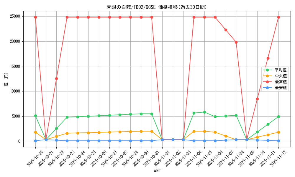 card_13471_series_36967_rarity_36967_graph