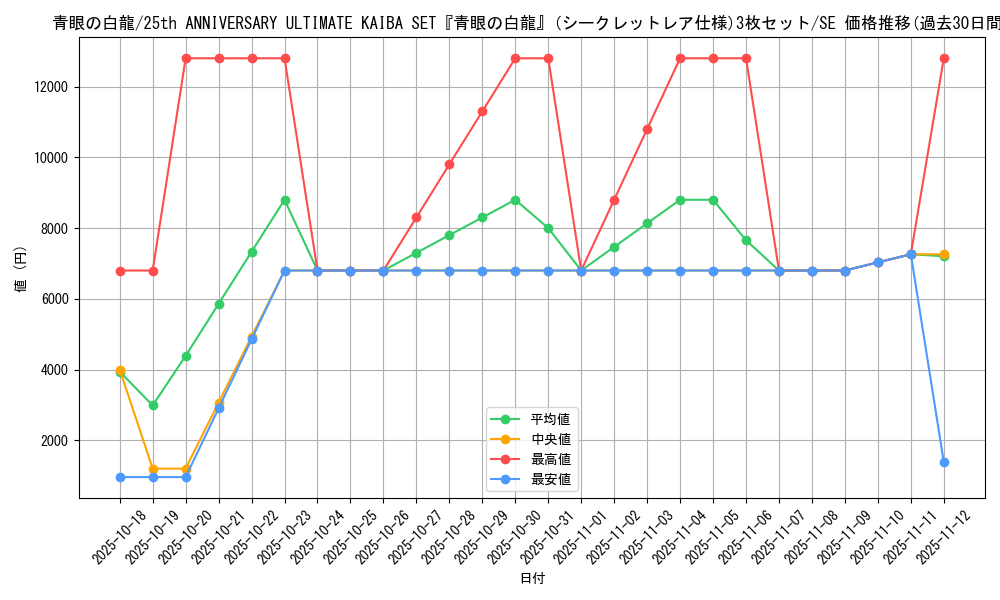 card_13471_series_36973_rarity_5_graph