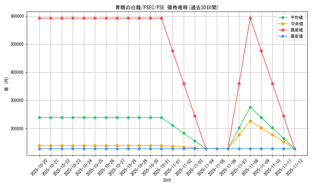 card_13471_series_36981_rarity_8_graph