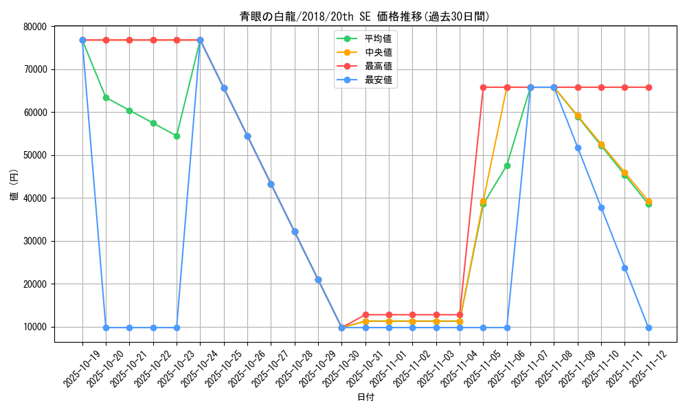 card_13471_series_36986_rarity_7560_graph