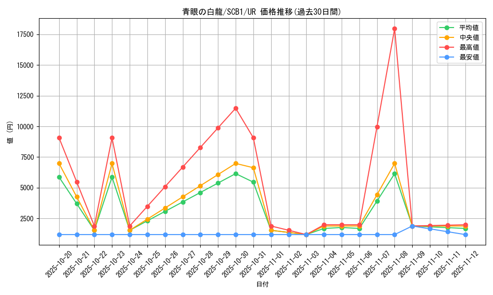 card_13471_series_36990_rarity_7_graph