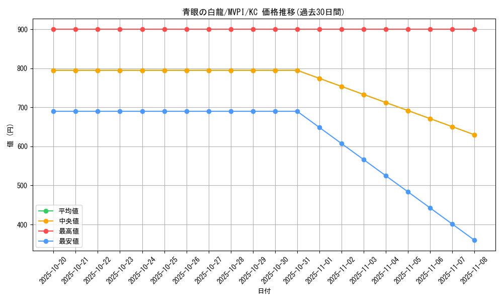 card_13471_series_36992_rarity_13440_graph