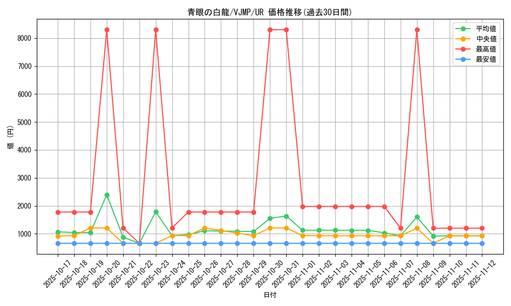 card_13471_series_37000_rarity_7_graph