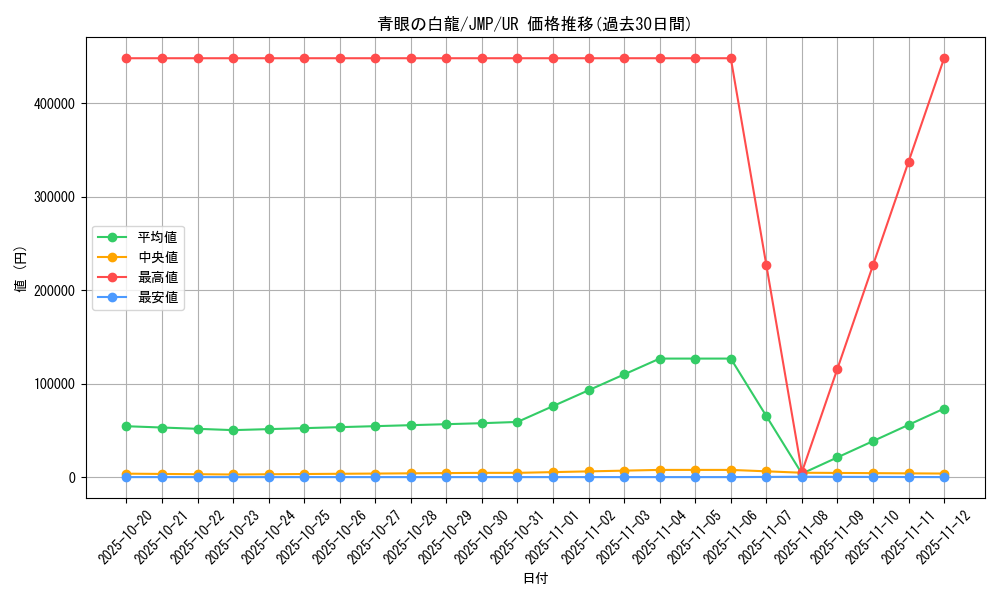 card_13471_series_37008_rarity_7_graph