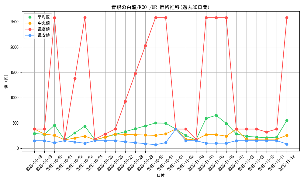 card_13471_series_4066_rarity_7_graph