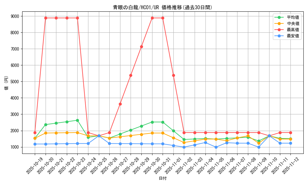 card_13471_series_4322_rarity_7_graph