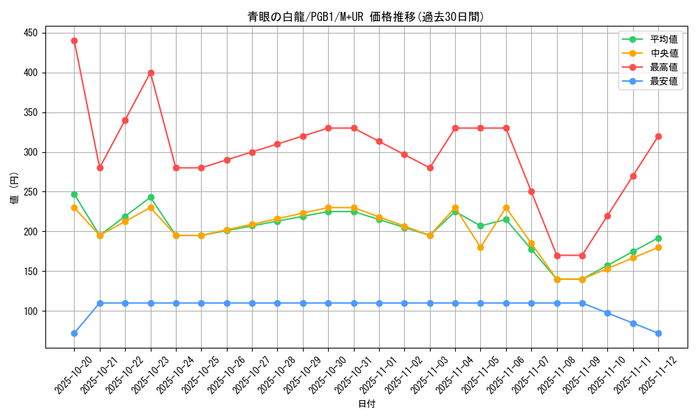 card_13471_series_6207_rarity_6208_graph
