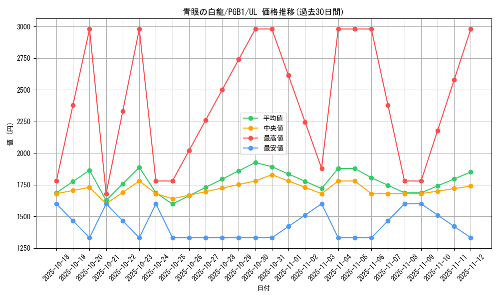 card_13471_series_6207_rarity_77_graph