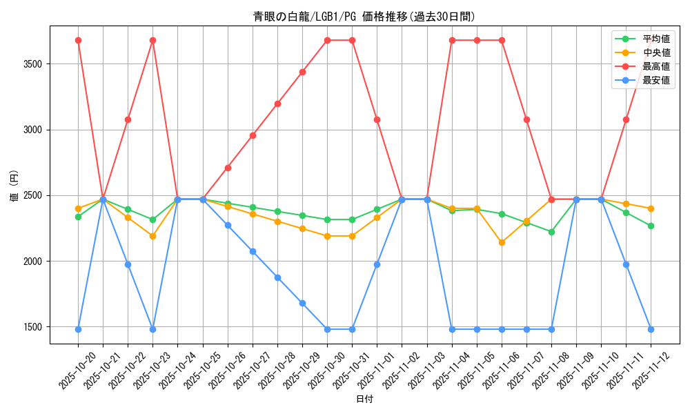 card_13471_series_7758_rarity_9378_graph