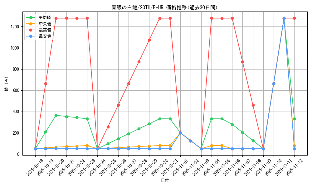 card_13471_series_9185_rarity_495_graph