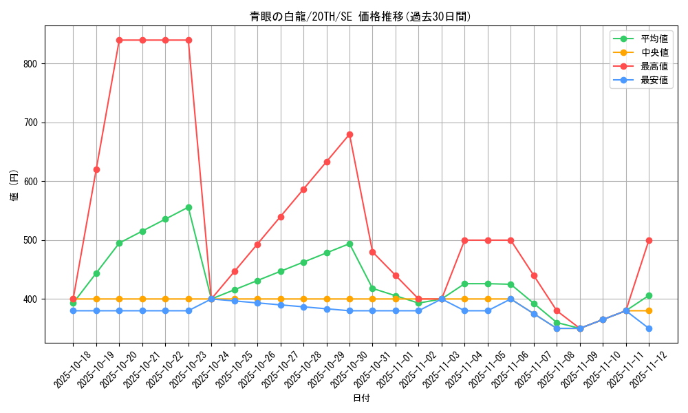 card_13471_series_9185_rarity_5_graph