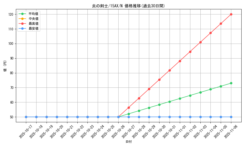 card_13475_series_15490_rarity_1_graph
