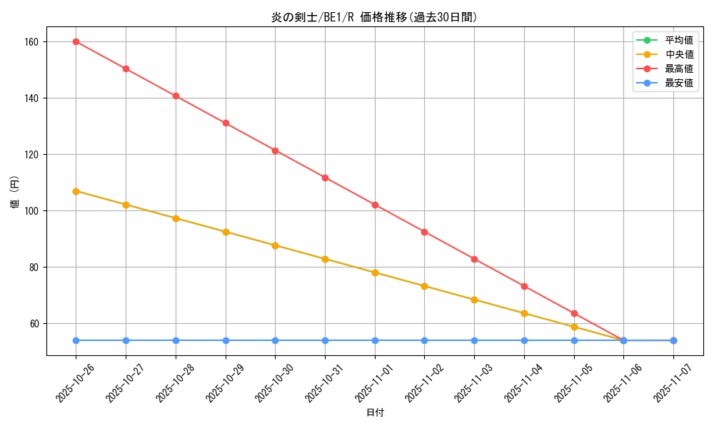 card_13475_series_31315_rarity_62_graph