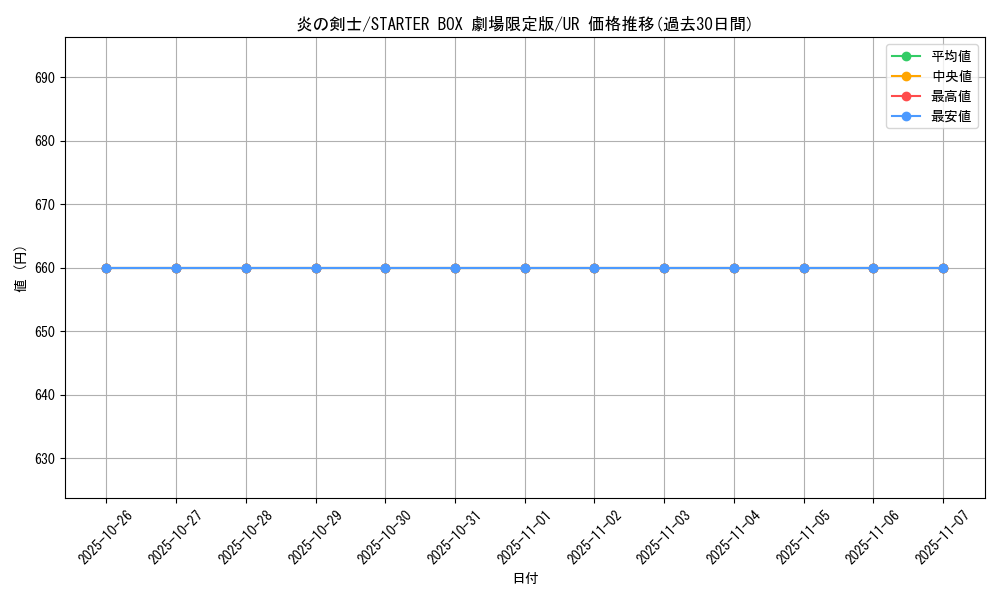card_13475_series_36815_rarity_7_graph