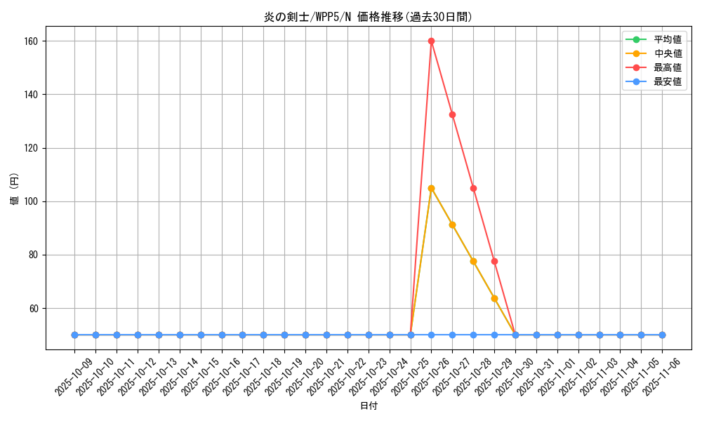 card_13475_series_932_rarity_1_graph