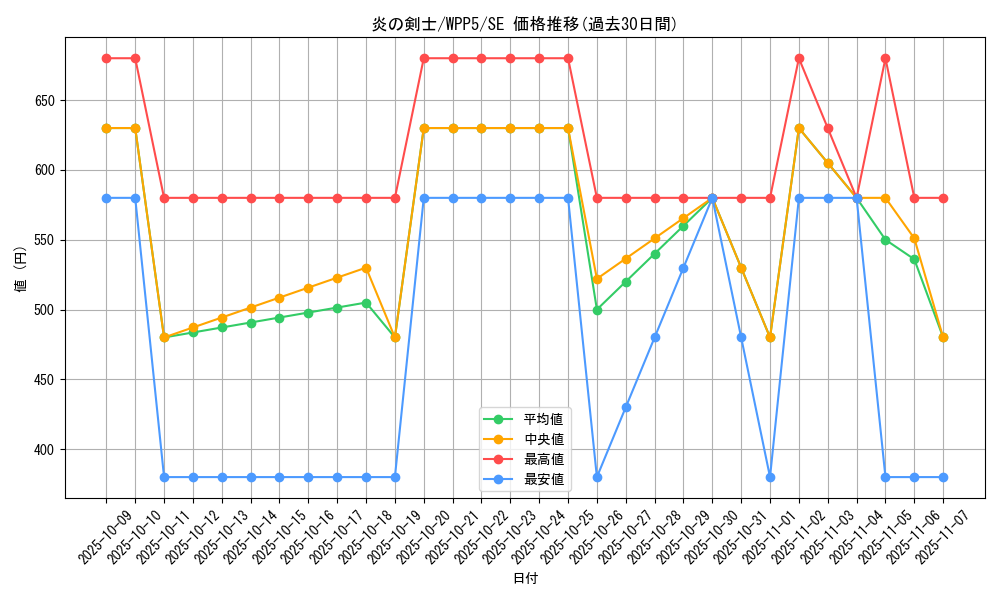 card_13475_series_932_rarity_5_graph