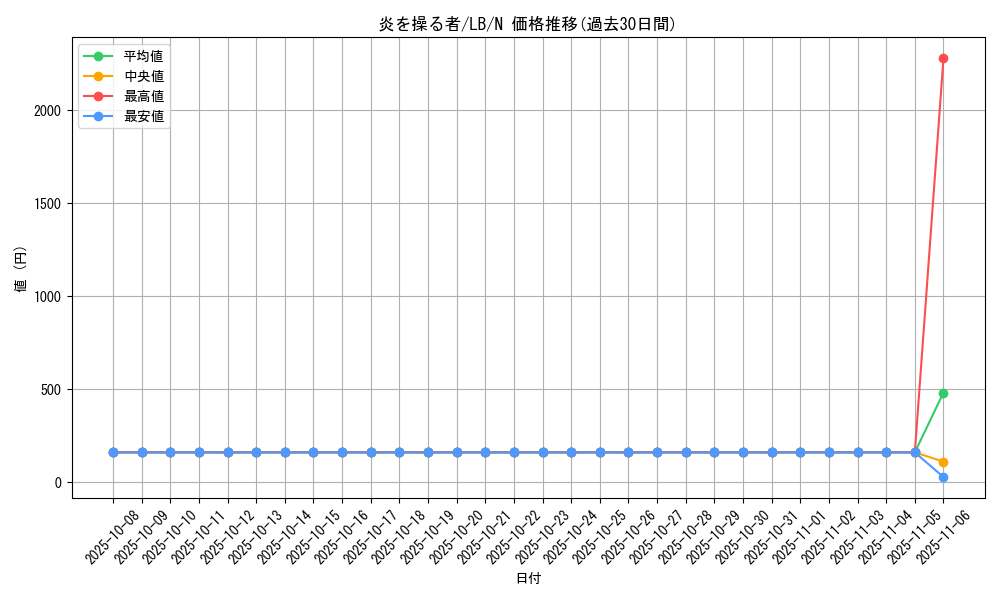 card_13476_series_36793_rarity_1_graph