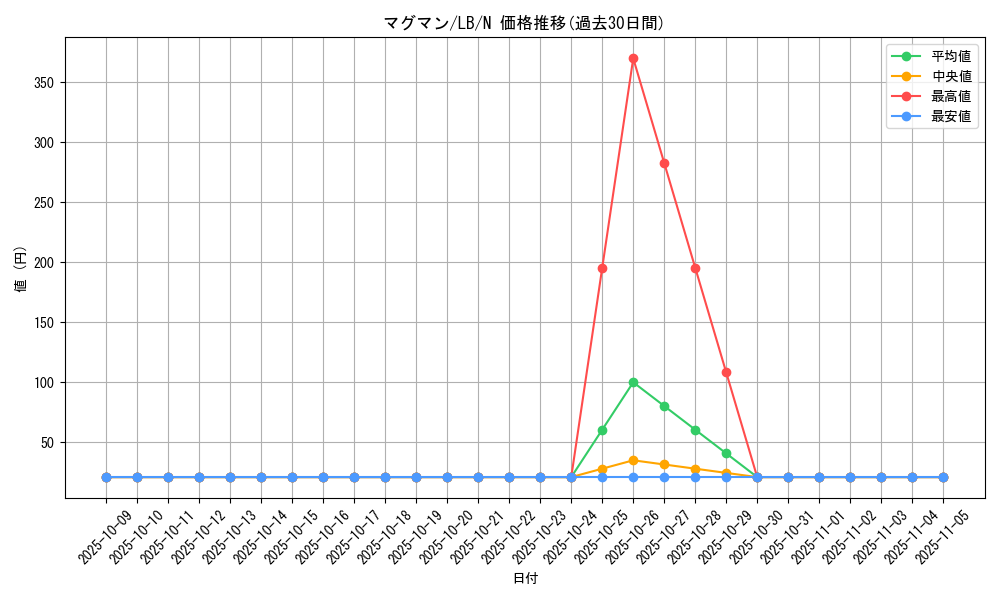 card_13478_series_36793_rarity_1_graph