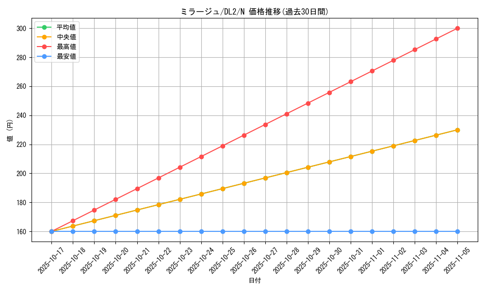card_13480_series_31317_rarity_1_graph