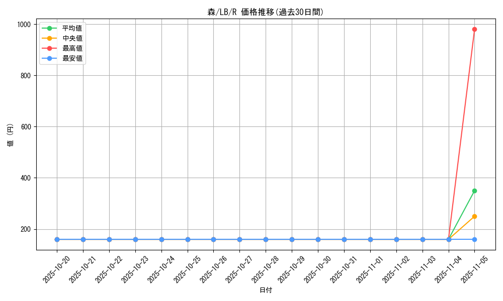 card_13482_series_36793_rarity_62_graph