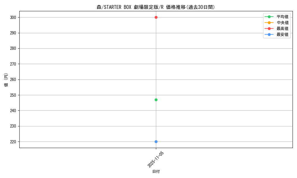 card_13482_series_36815_rarity_62_graph