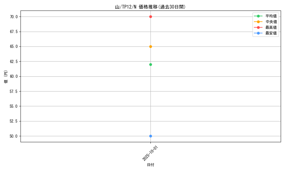 card_13485_series_26518_rarity_1_graph