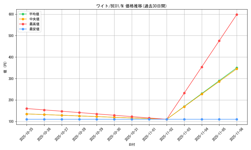 card_13490_series_28960_rarity_1_graph