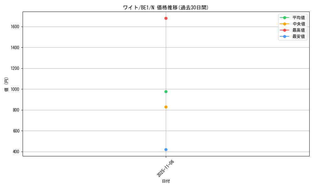 card_13490_series_31315_rarity_1_graph