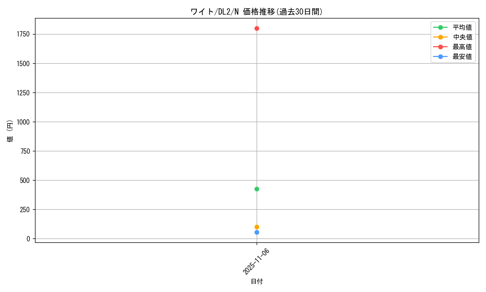 card_13490_series_31317_rarity_1_graph