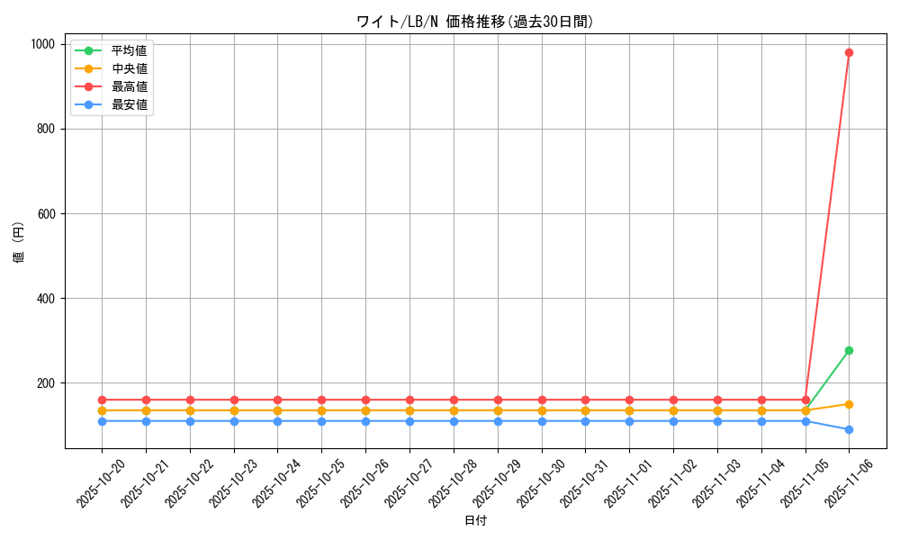 card_13490_series_36793_rarity_1_graph