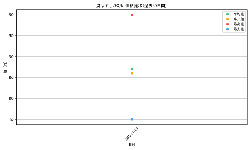 card_13491_series_33023_rarity_1_graph