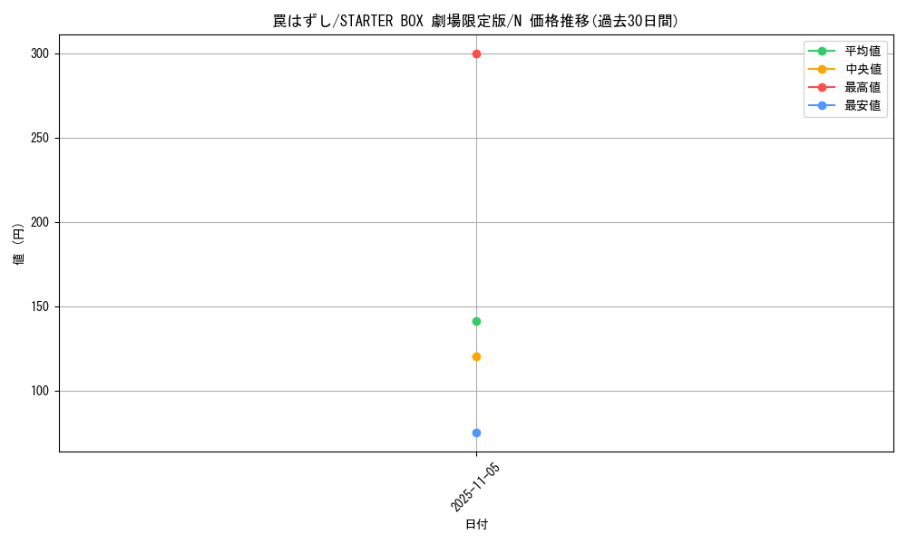 card_13491_series_36815_rarity_1_graph