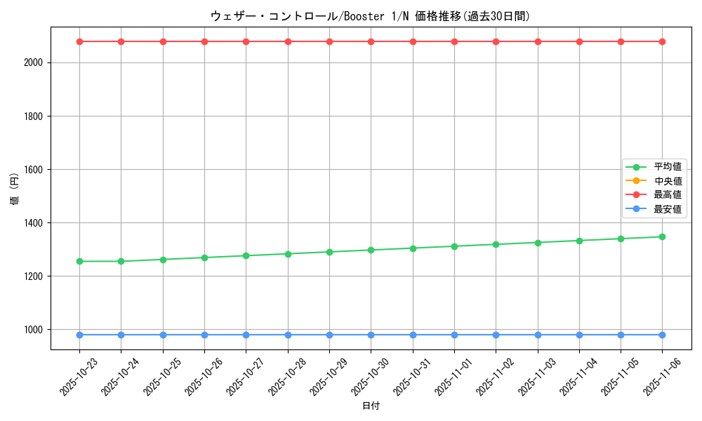 card_13492_series_37148_rarity_1_graph