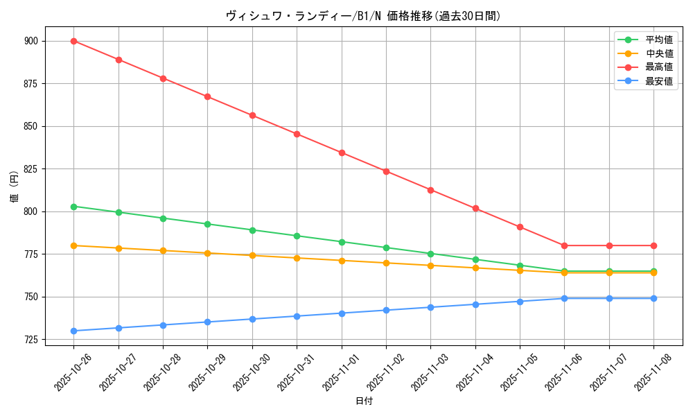 card_13494_series_36436_rarity_1_graph
