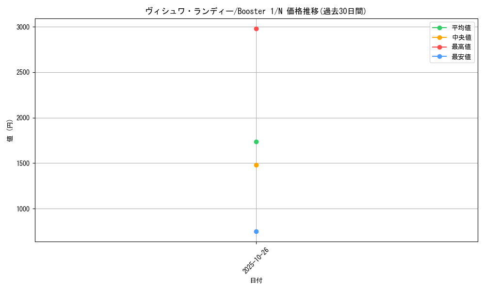 card_13494_series_37148_rarity_1_graph