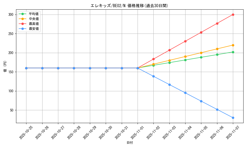 card_13495_series_26804_rarity_1_graph