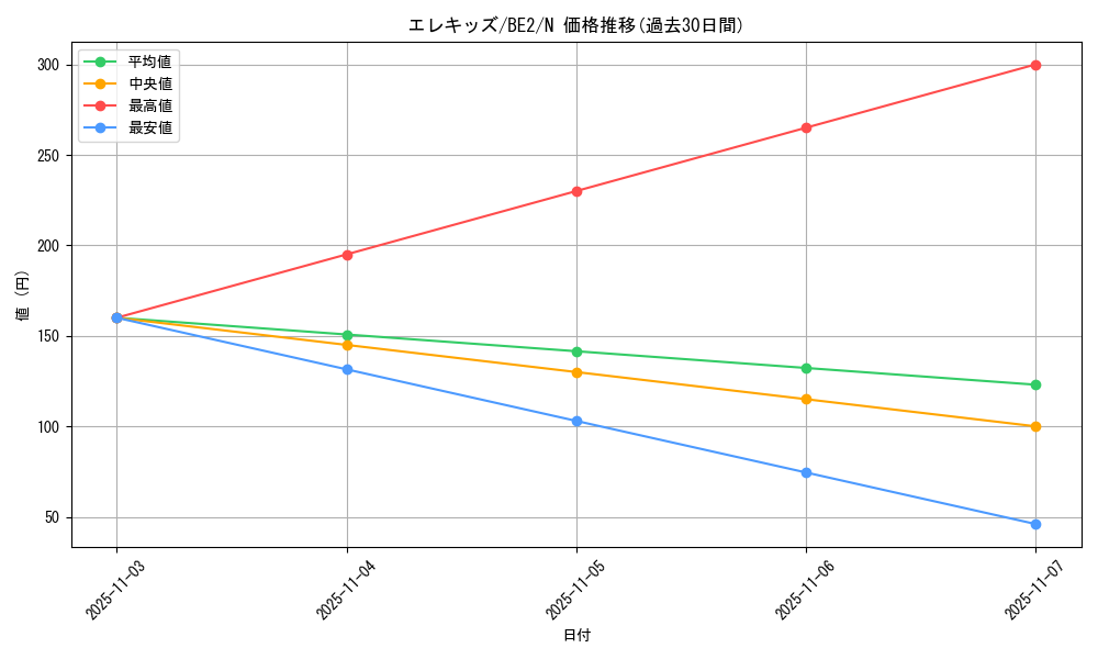 card_13495_series_30736_rarity_1_graph
