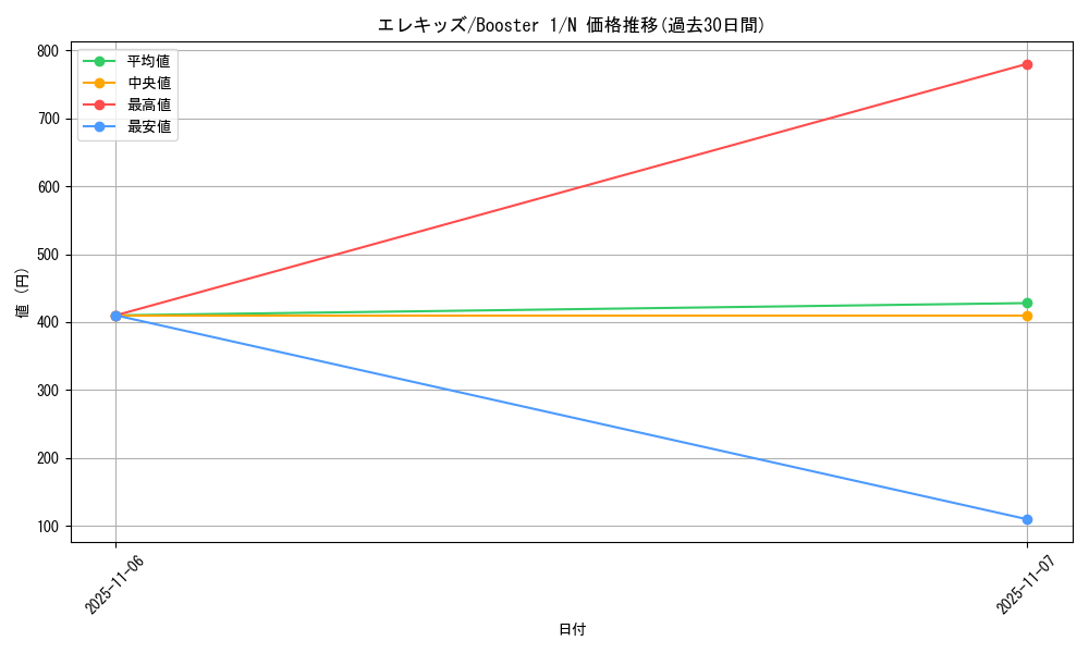 card_13495_series_37148_rarity_1_graph