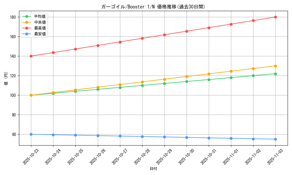card_13498_series_37148_rarity_1_graph