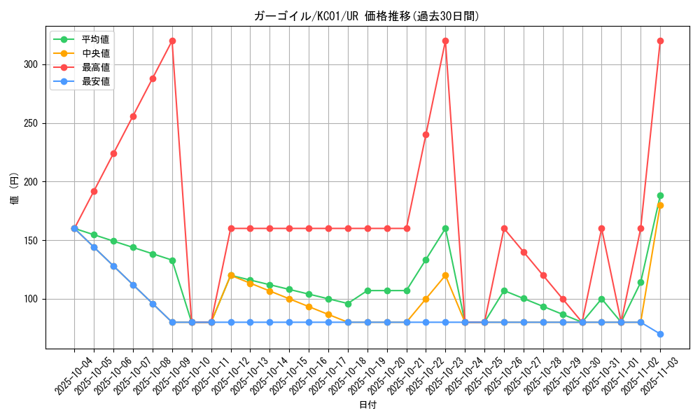 card_13498_series_4066_rarity_7_graph