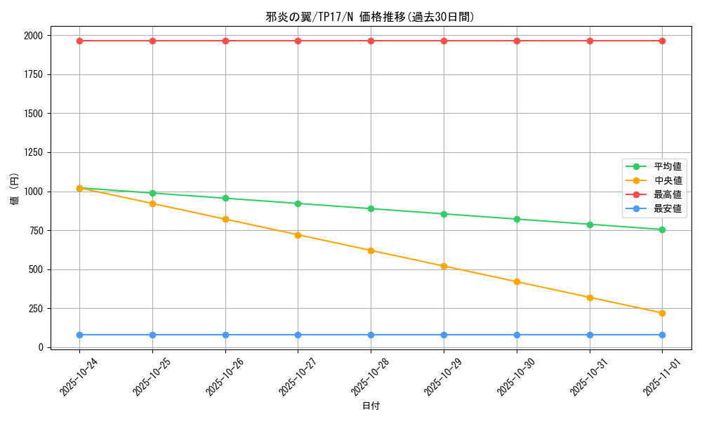 card_13502_series_26092_rarity_1_graph