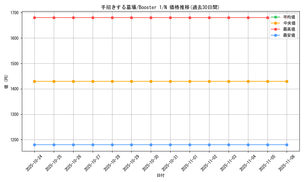 card_13508_series_37148_rarity_1_graph