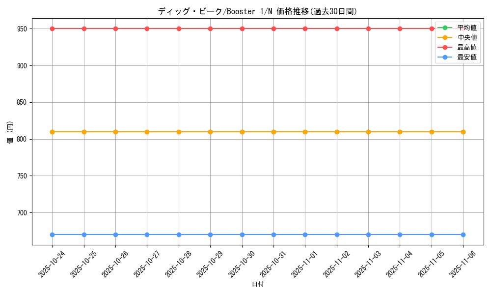 card_13509_series_37148_rarity_1_graph