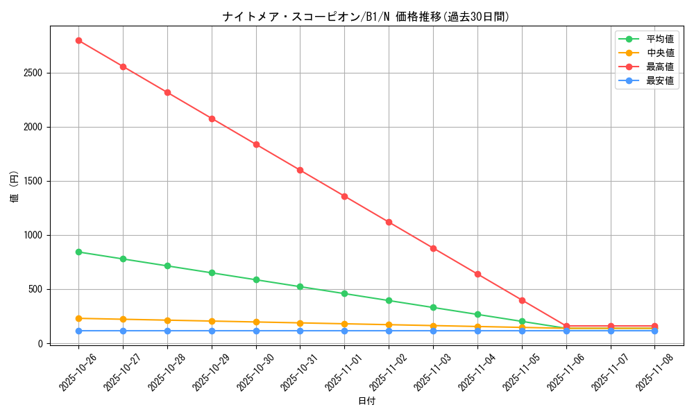 card_13512_series_36436_rarity_1_graph
