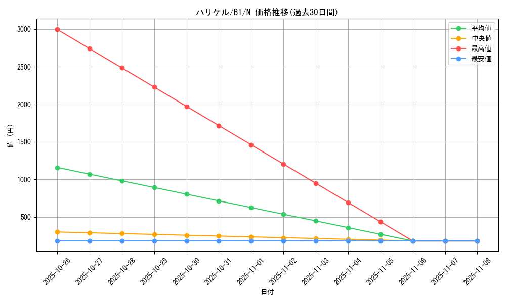 card_13514_series_36436_rarity_1_graph