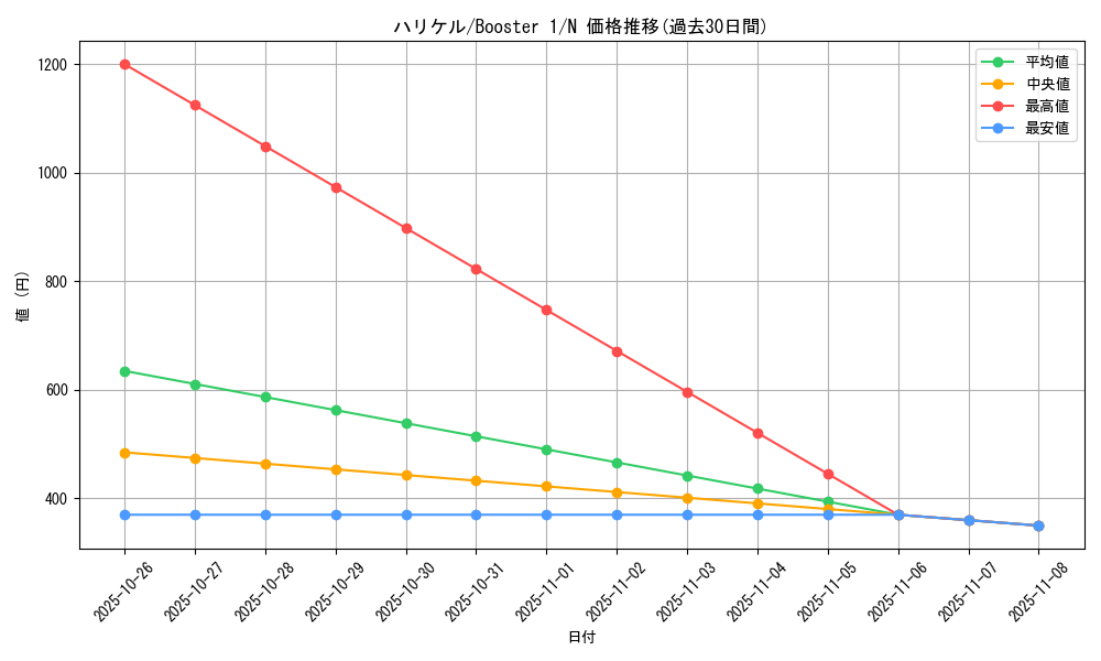 card_13514_series_37148_rarity_1_graph