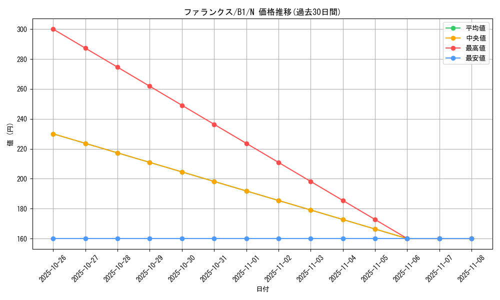 card_13517_series_36436_rarity_1_graph