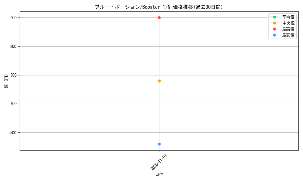 card_13518_series_37148_rarity_1_graph