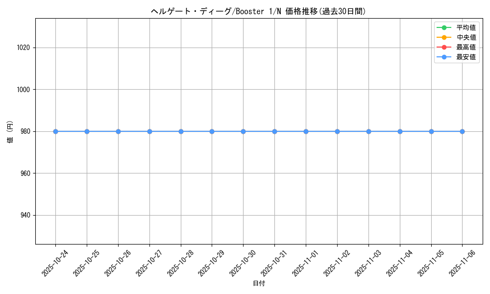 card_13519_series_37148_rarity_1_graph