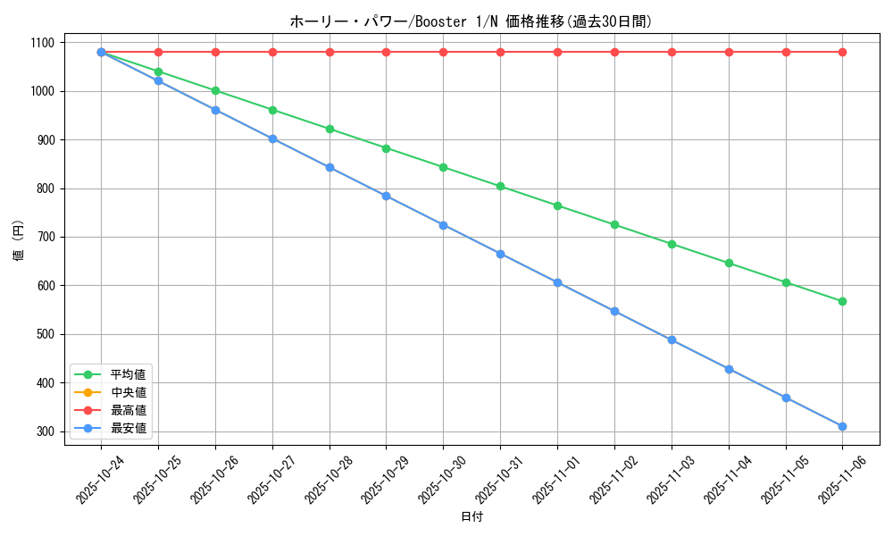 card_13520_series_37148_rarity_1_graph